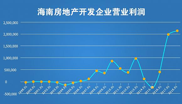 数据来源:wind 李新瑶/制图