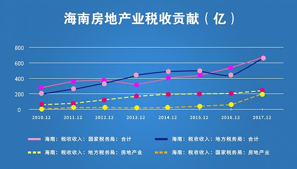 数据来源:wind 李新瑶/制图