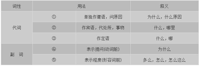 高考语文必背的18个虚词，看过就要记住了！附练习题