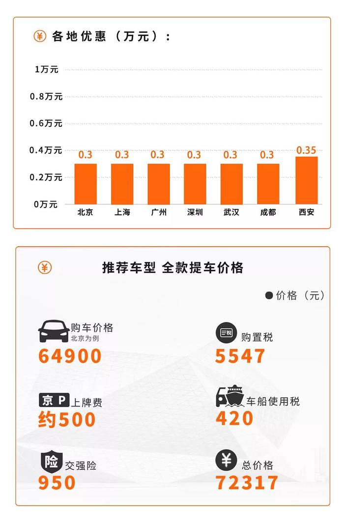 存款不多该买哪些车？这4款国产紧凑级家轿最低只需4.28万元！