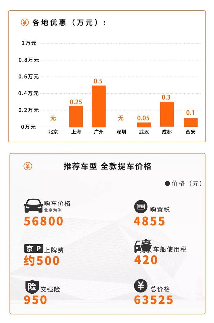 存款不多该买哪些车？这4款国产紧凑级家轿最低只需4.28万元！