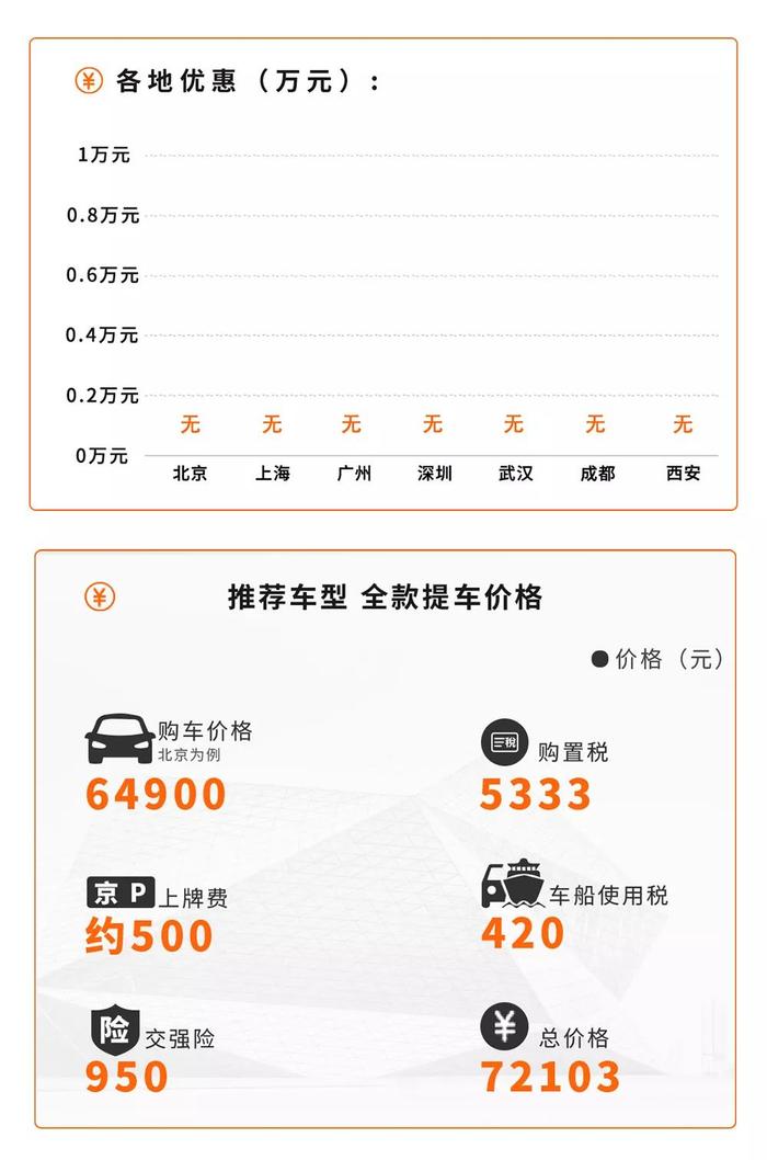 存款不多该买哪些车？这4款国产紧凑级家轿最低只需4.28万元！