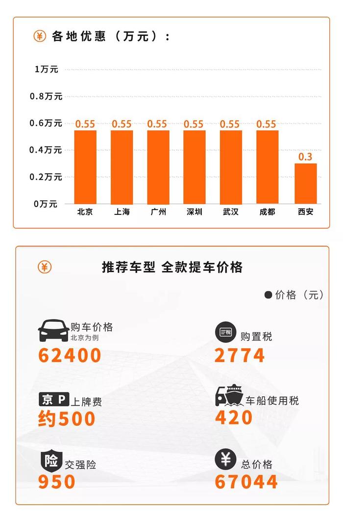 存款不多该买哪些车？这4款国产紧凑级家轿最低只需4.28万元！