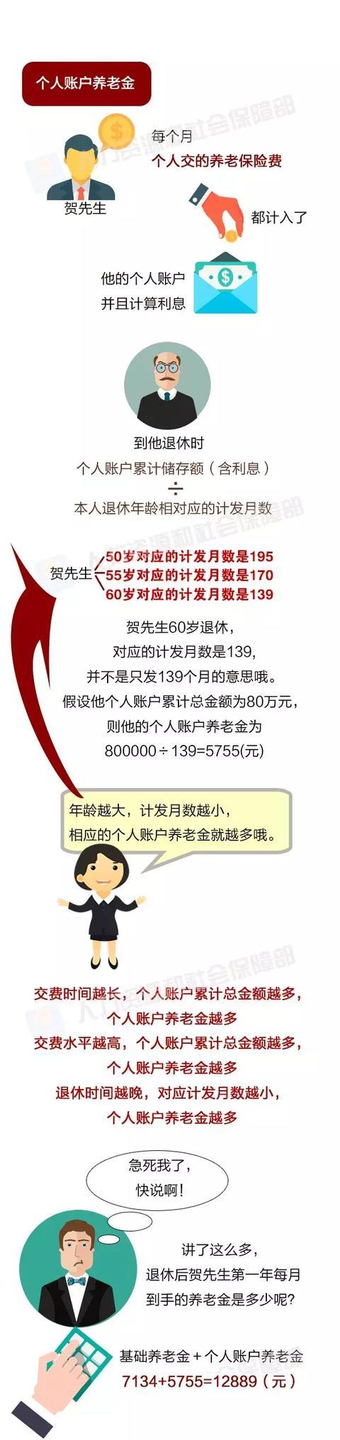 你会算退休之后拿多少养老金吗？这篇文章教给你