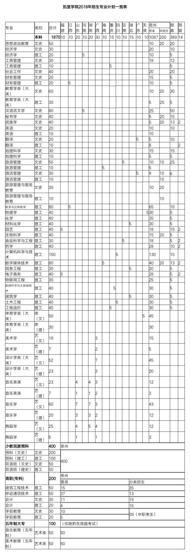 这个夏天，我们勾手约定，九月，凯里学院小姐姐在等你们~