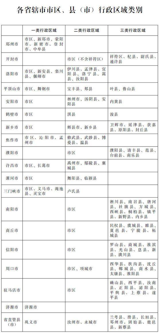 全国13省市上调最低工资标准 郑州最低工资1900 高成本时代来袭