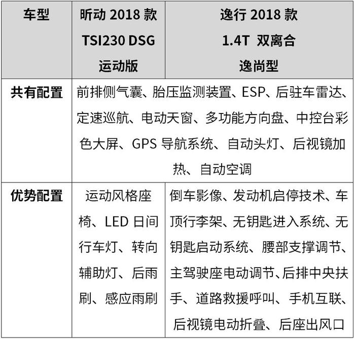 不靠父母，工作两年，这2款合资车就能开回家，现在开始攒钱吧