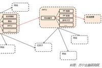 “放下你手里的代码”：爬虫技术的善与恶、罪与罚