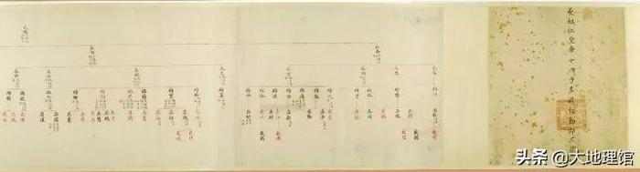 中国人家谱极简发展史