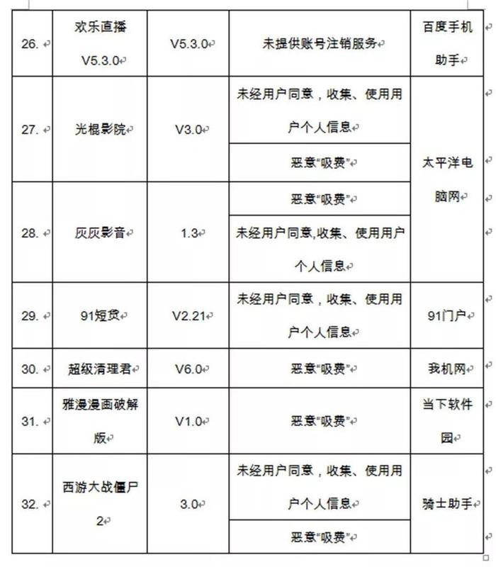 注意！芒果TV、美团、斗鱼等知名APP上黑名单，因为……