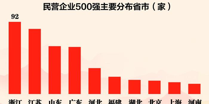 苏州民营经济对gdp的贡献_民营经济为穗GDP贡献1 3强