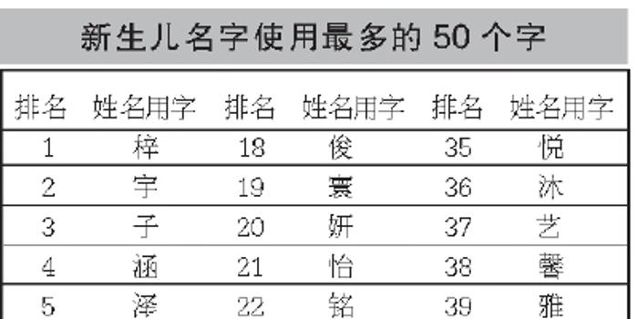 姓名的人有多少人口_全中国人口有多少人(3)