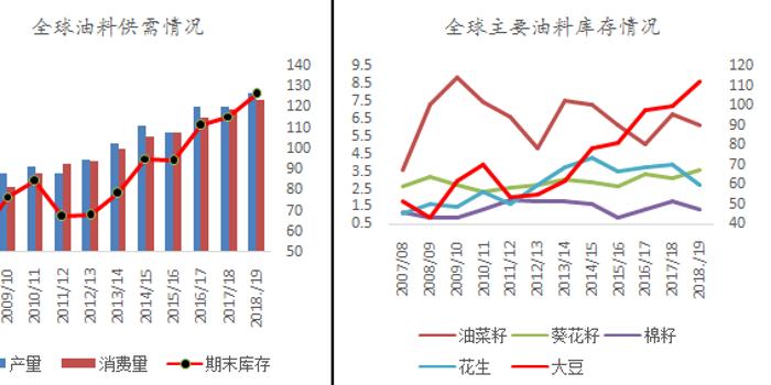 【豆类】中美贸易摩擦引发新格局 国内油粕市