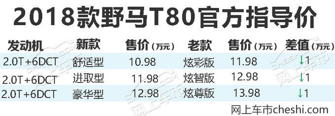 配置大幅提升/全系下调1万元！ 野马新款T80上市