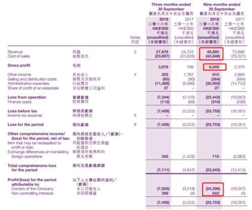 港股教课书式割韭菜！暴涨46%后暴跌42% 再暴跌50%