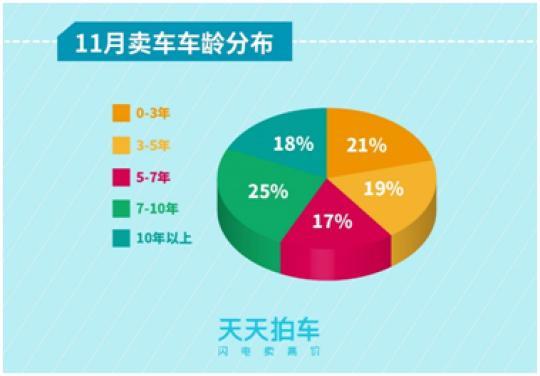 大数据报告：中国二手车市场美系车型最受青睐