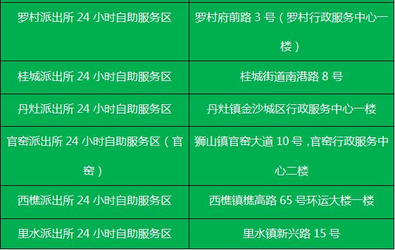 身份证都可以自助换领啦！赶紧来看看如何操作？？？