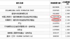 启明星辰闪崩跌停 嘉实八只基金抱团持4500万股踩雷