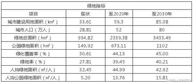 涿州2018至2030年规划图曝光！12年后我们拭目以待……