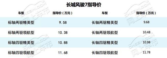 兜里有钱不知道买什么皮卡好？那这4款买其一！