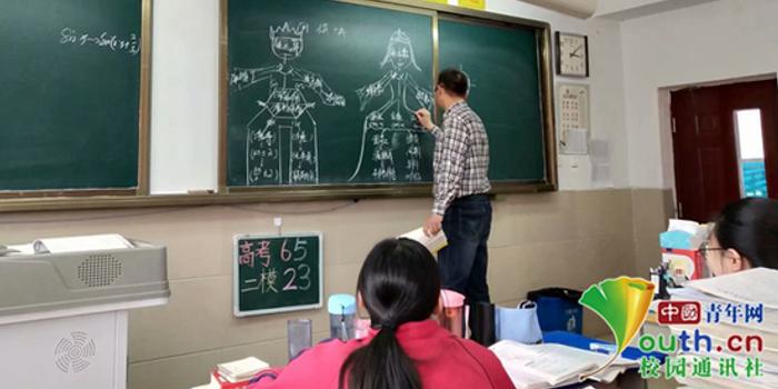 中学数学老师画神板书 解释三角函数亲子关系