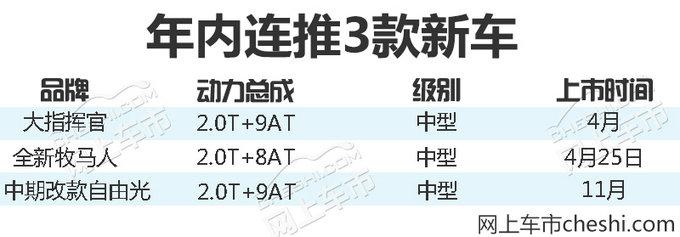 Jeep年内连推3款新车型 均搭全新2.0T发动机
