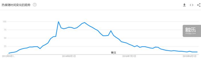 专访Supercell大中华区总经理Jim：小团队、独立性是我们开发游戏的关键