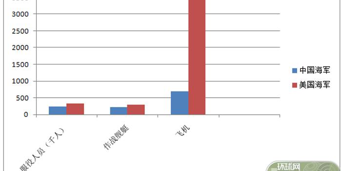 中国战世界人口多少_中国女人有多少人口(3)