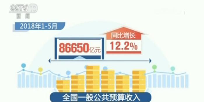 中国经济济总量_中国地图(3)