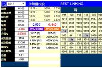 永联丰控股暗盘收跌3.64% 每手亏100港元