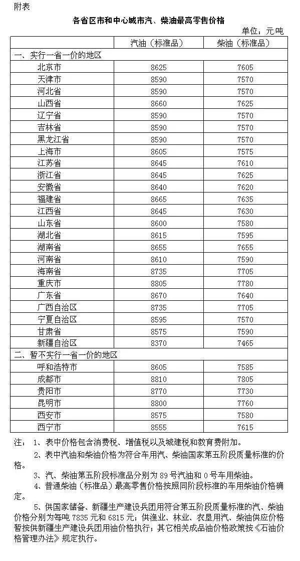 油价再次上涨，下班后先去加油！| 车主必读