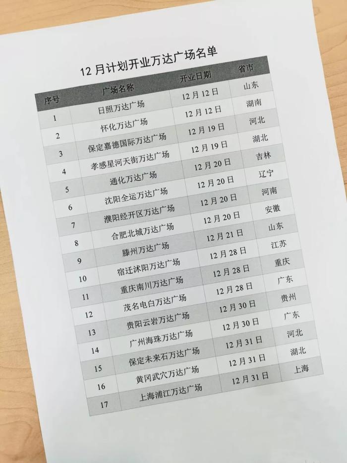 万达集团：本月计划开业17家万达广场