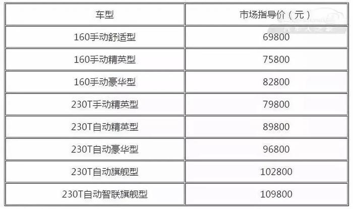 一周车事丨多款重磅车型试驾，奥德赛、前途K50、探歌、启辰T90