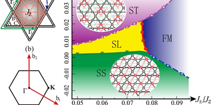物理所等理论预言新型Kagome晶格量子自旋液