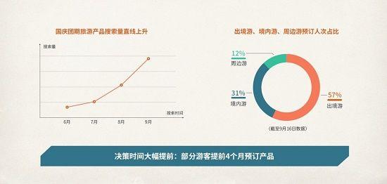 中国旅行社协会联合途牛发布《2019国庆黄金周旅游趋势报告》