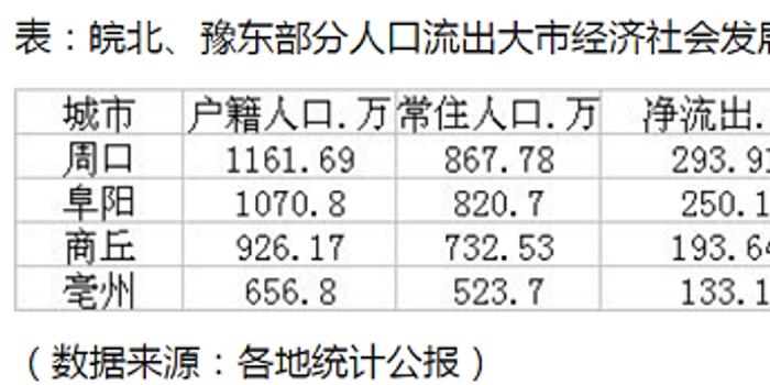 安徽亳州人口外流_安徽亳州图片