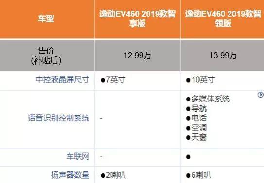 不负时代使命，长安新能源逸动EV460中国高品质纯电车新选择