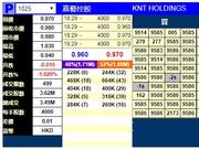 新股暗盘 | 嘉艺控股(01025)暗盘收跌1.02%，每手亏40港元