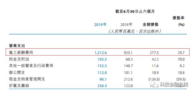 官宣！天津为市管金融企业中层薪酬定调 每年最高26万 非金融企业9.5万