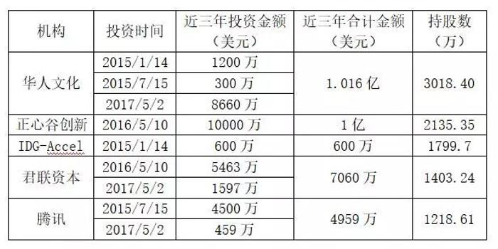 B站今晚登陆纳斯达克 原汇添富总经理林利军位