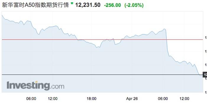 富时A50交割日逼近,格力不分红成大跌原因?