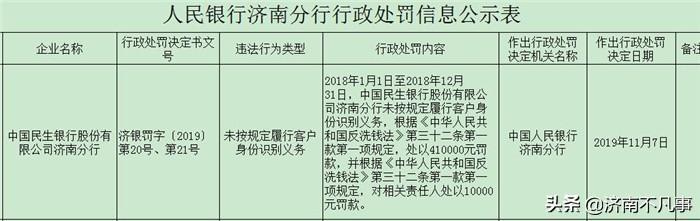 民生银行济南分行因违反《反洗钱法》被罚41万