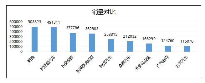 看似平淡的大众朗逸市场销量为何如此强势？