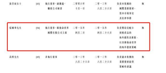 原雀巢大中华区总裁张国华出任飞鹤执行董事兼“维他命世界”公司主席