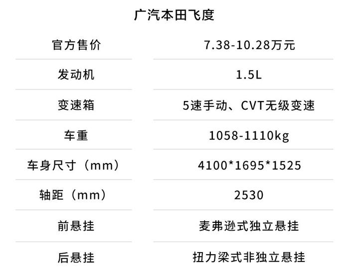 10万内的预算，年轻人第一辆车到底该怎么选？