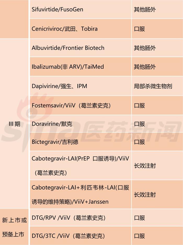 整合酶抑制剂时代：我国艾滋病抗病毒治疗期待更多新药