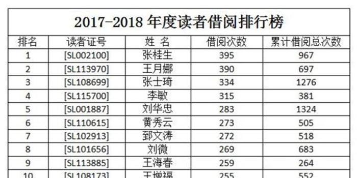 石家庄人口排名第几_石家庄养老院排名