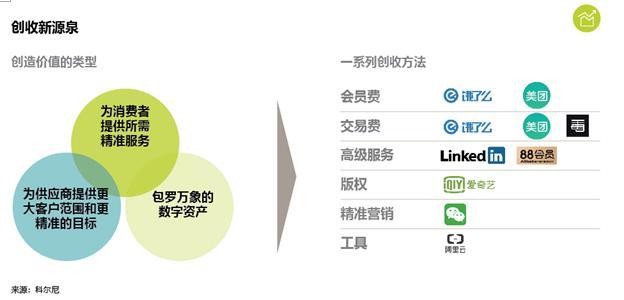 科尔尼发布全新消费品行业报告 解码企业平台化战略的成功秘籍