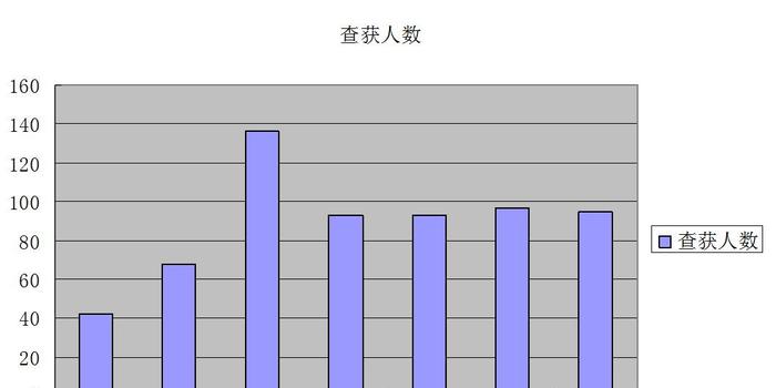 二十三查人口_人口普查图片