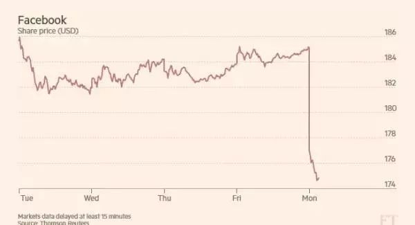 千万别点朋友圈里奇怪的问卷调查，这是或遭灭顶的脸书 500 亿美金的教训！